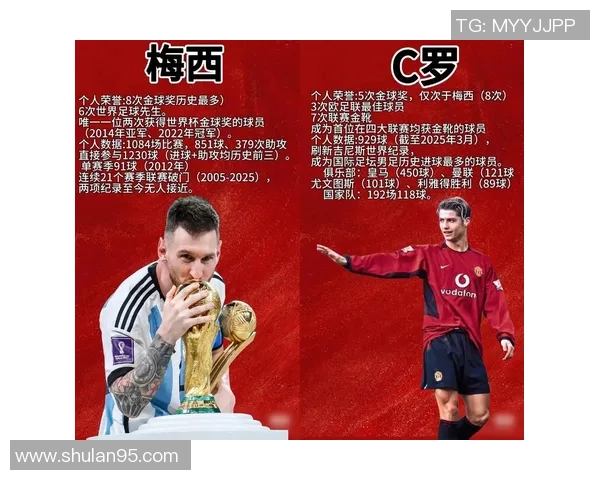 2025年全球足球球星实力排名及其背后故事详解